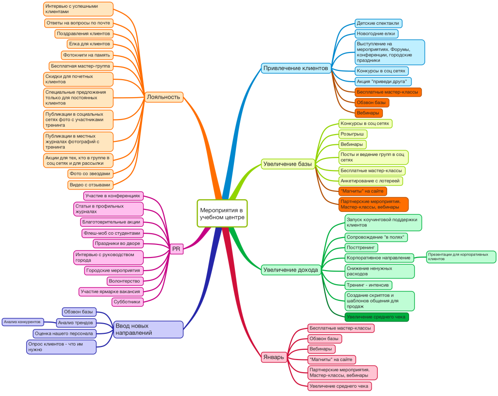 Полезные мероприятия для учебных центров