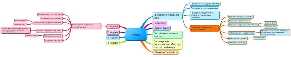 Полезные мероприятия для учебных центров