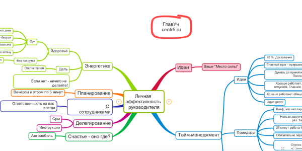 Личная эффективность руководителя