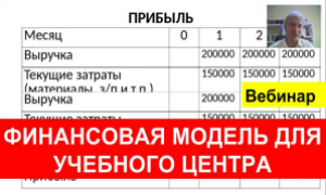 Чтобы «Финансы не пели романсы». Как построить финансовую модель для своего бизнеса